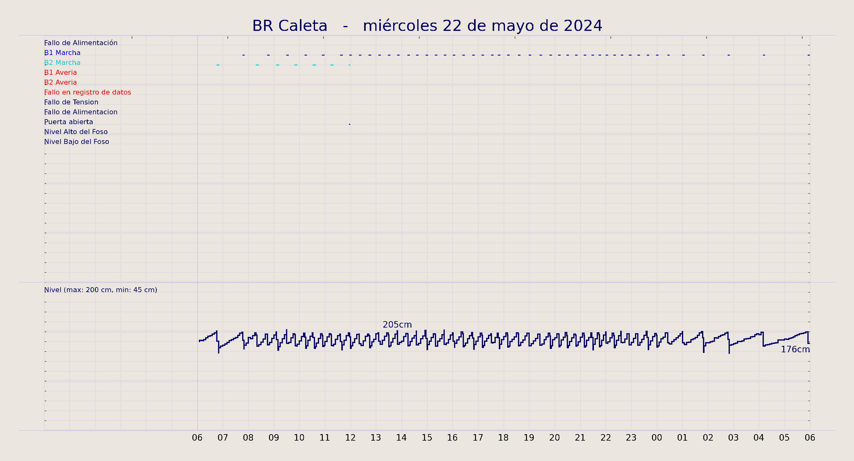 ../../imagenes/vid/2024/BR Caleta/2024-05-22 BR Caleta.png